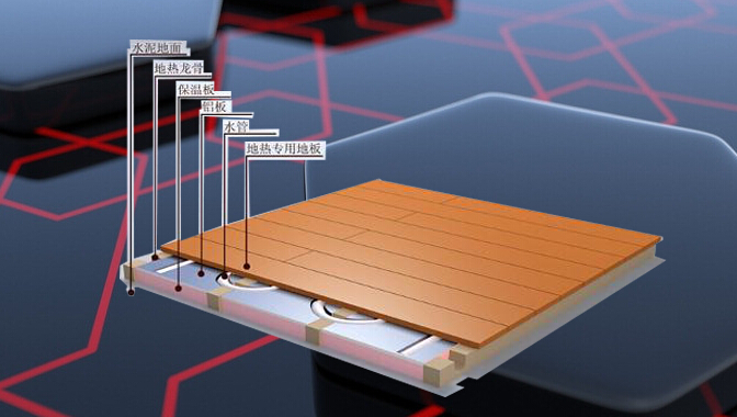 地暖管的熱量利用沙灰層導(dǎo)熱給地板