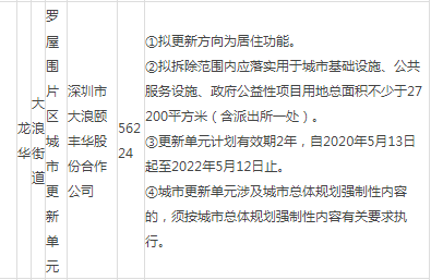 應(yīng)按銷售不動(dòng)產(chǎn)稅目征收營(yíng)業(yè)稅