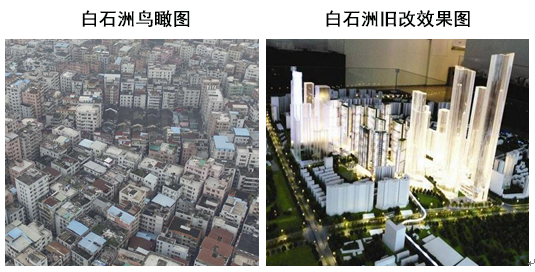 回遷房投資本質上是投資一個城市