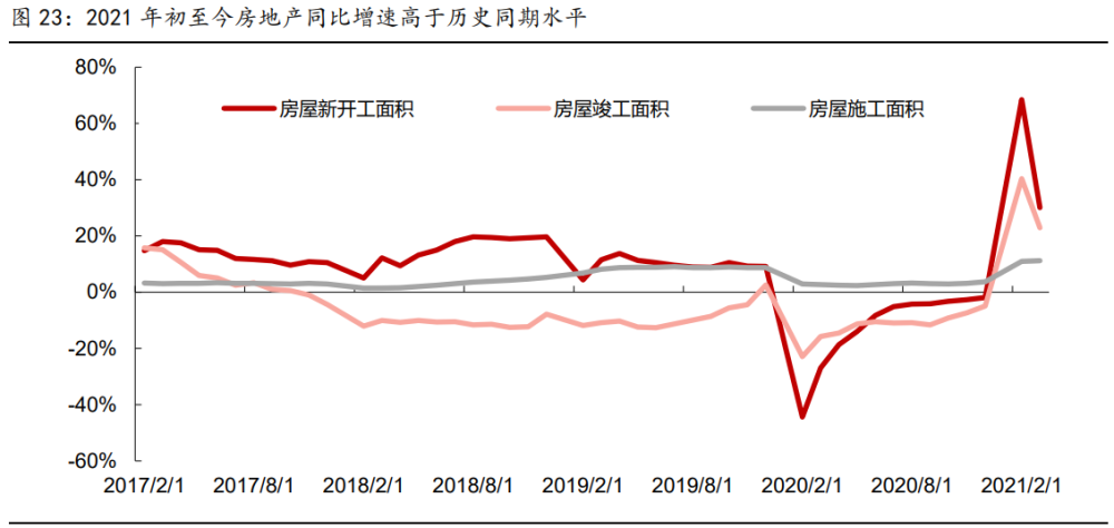 價格看回遷指標(biāo)房投資的熱度