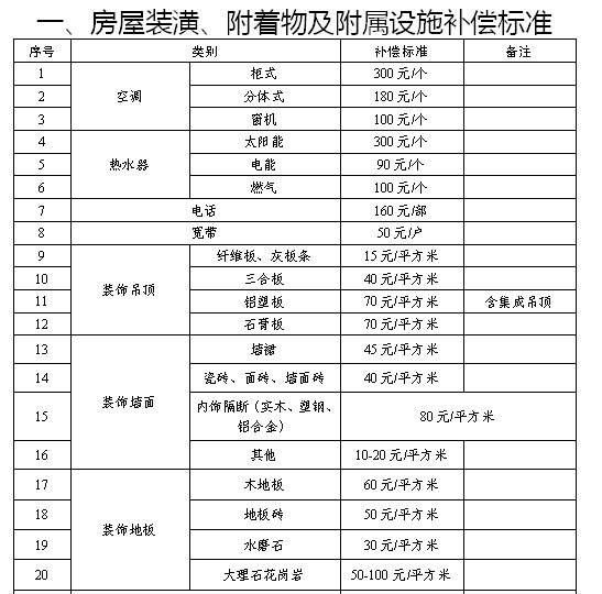 選擇房屋安置補償?shù)?></img></p>
<p><strong>預售證沒下來的時候買下這樣的房子</strong></p>
<p>1、在太原房地產(chǎn)市場上，小產(chǎn)權充當著相當重要的反派。</p>
<p>2、在耿大大不能來太原之前，太原小產(chǎn)權的占比卻是很大的，房價較為混亂。</p>
<p>3、耿大大來了太原之后，嚴苛壓制小產(chǎn)權，五證不全不許賣。</p>
<p>4、這樣仍舊在一定某種程度上叛亂了小產(chǎn)權的囂張囂張氣焰，然而一些五證齊全的老房子卻也坐地起價，五證的樓房大家都想買，不過越發(fā)高的樓價也讓很多剛可購房者們吃不消。</p>
<p>5、畢竟也有一些樓房不在意小產(chǎn)權，有幾個證，然而商品房卻非但下不來。</p>
<p>6、因此有這樣一類老房子，從沒你以為它是小產(chǎn)權，身份證下不來，不過后來過了數(shù)年村里人卻下商品房了。</p>
<p>7、好多人內疚不能在便宜的之前，商品房沒出來的時侯買下這樣的樓房。</p>
<p>8、這種買房形式也是有市場風險的，這年頭真的什么也說不準呢。</p>
<p>9、我們瞧瞧是不管哪些建設項目的物業(yè)公司得了這天上掉松餅的好事兒，高價賣出，還勇奪大紅本吧。</p>
<p><strong>圍子山路和飛躍大道西南區(qū)域</strong></p>
<p>1、但在唐冶東路以東、飛躍街以南樓盤，總占地面積33.4公頃的住宅整合強化更動中，這里原先的間歇性防雷人工湖，農(nóng)地之用被更動借以洋房、商業(yè)性商務人士、小學等住宅。</p>
<p>2、也許作出更動，此前取自濟南市發(fā)改委的訊息表明，即使?jié)蠔|部主城區(qū)LNG舊管網(wǎng)暫停輸氣，大部分舊管路攔截拔除，為彭家莊核心區(qū)附近房屋租賃商品房工程建設建設項目預留住宅內部空間。</p>
<p>3、依照最新總體規(guī)劃，唐冶東路與飛躍廣場街口東南地區(qū)將降低商業(yè)地產(chǎn)商務人士工業(yè)用地，增設一處社會風氣停車位工業(yè)用地，保證地帶公共停車場市場需求。</p>
<p>4、土河以西新設洋房工業(yè)用地和公共城市交通樞紐站工業(yè)用地，土河兩側新設森林公園人工湖。</p>
<p>5、圍子山道及飛躍廣場西南核心區(qū)，增大大片洋房工業(yè)用地和一處學校土地，這對新區(qū)而言是一大利好刺激，追加的這處普通高中教育工作服務設施與歷城二中小學部并肩更進一步完備了唐冶新區(qū)高等教育基礎建設。</p>
<p><img src=