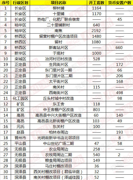 請(qǐng)問新華區(qū)西建街棚戶區(qū)改造有規(guī)劃了嗎